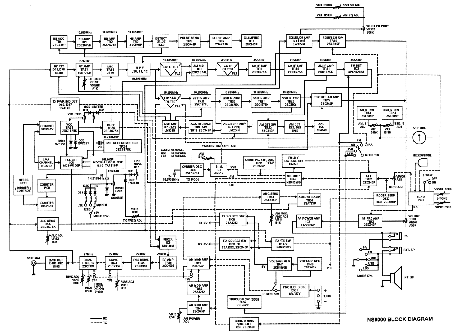 Ns  Block Diagram