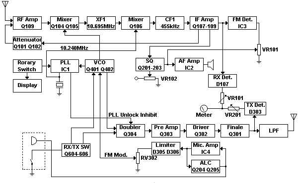 Albrecht AE4600 and AE4650 Block Diagram