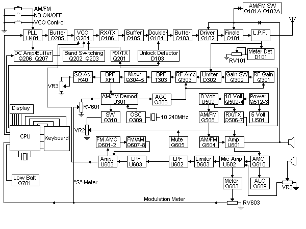 Albrecht AE6080 Block Diagram
