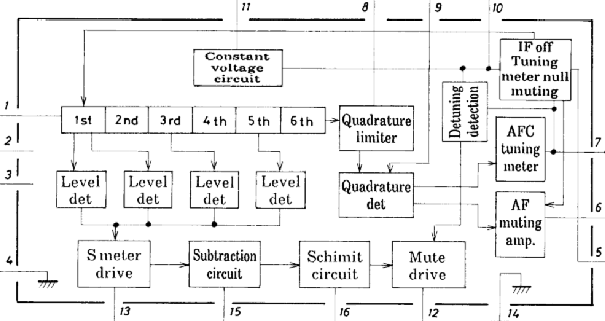 LA1235 Block Diagram