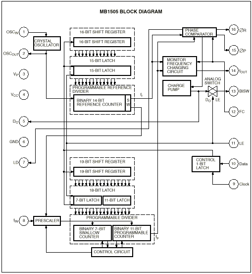MB1505 Bolck Diagram