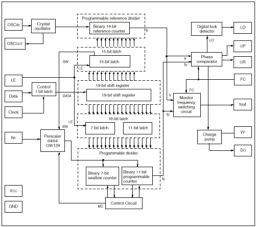 MB15A01 Bolck Diagram