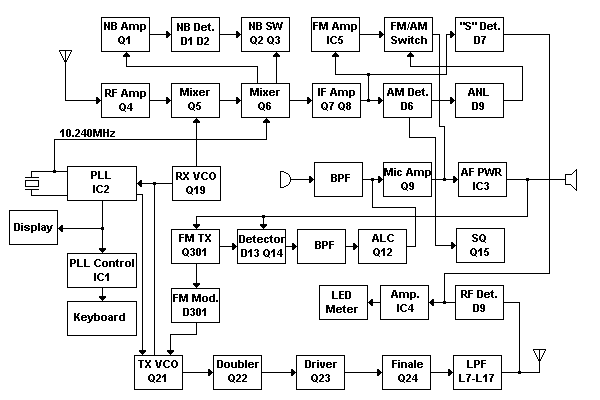 Albrecht AE4500 AE4522 Block Diagram