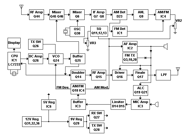 Albrecht AE5280 Block Diagram