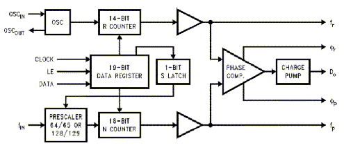 LMX1501A Block Diagram