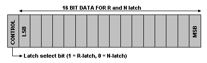 16 BIT DATA FOR R or N latch