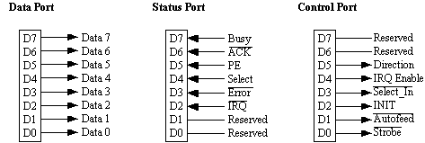 Inputs and Outputs